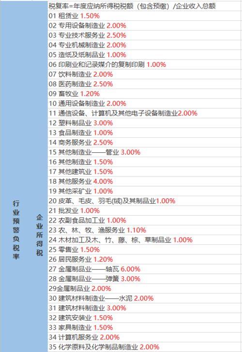 金曜白虎爆料视频大全最新,揭秘娱乐圈不为人知的一面